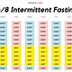 Intermittent Fasting Calculator 16/8