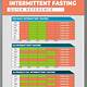 Intermittent Fasting Calculator Based On Weight