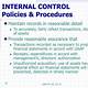 Internal Control Policies And Procedures Template