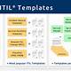Itil Policy Templates