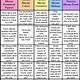 Jeopardy Questions And Answers Printable