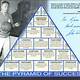 John Wooden Pyramid Of Success Printable