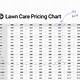 Lawn Care Pricing Calculator
