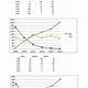 Line Graph Template Excel