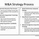 M&a Strategy Template