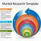 Market Research Presentation Template