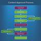 Marketing Approval Process Template