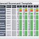 Marketing Scorecard Template Excel