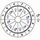Masculine/feminine Astrology Calculator