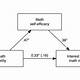 Mediation Diagram Template