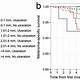 Melanoma Risk Of Recurrence Calculator