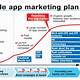 Mobile App Marketing Plan Template