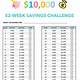 Money Challenge Printable Free