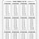Multiplication Tables 1-12 Printable Worksheets