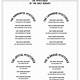 Mysteries Of The Rosary Printable