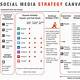 Nonprofit Social Media Strategy Template
