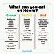 Noom Printable Food Color Chart