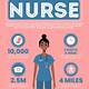 Nursing Infographic Template