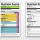 Nutrition Facts Label Template Word