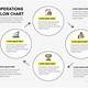 Operational Workflow Template