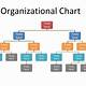 Organizational Chart With Pictures Free Template