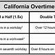Overtime In California Calculator