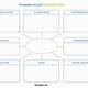 Pharmacology Concept Map Template