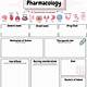 Pharmacology Study Template