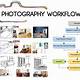 Photography Workflow Template