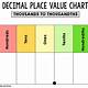 Place Value Template