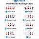 Poker Hands Ranking Printable Chart