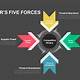 Porter's Five Forces Template Ppt