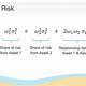 Portfolio Risk Calculator