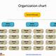 Powerpoint Editable Organizational Chart Template