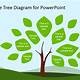 Powerpoint Tree Diagram Template