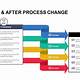 Ppt Change Slide Template