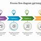 Ppt Process Flow Template