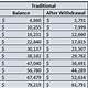 Pre Tax Vs Roth 401k Calculator