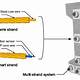 Prestressed Concrete Is Considered A Passive Form Of Reinforcing Concrete