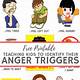 Printable Anger Triggers Worksheet