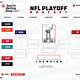 Printable Nfl Playoff Bracket