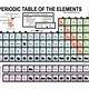 Printable Periodic Table Free