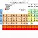 Printable Periodic Table With Names