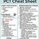 Printable Point Click Care Cheat Sheet