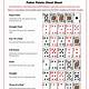 Printable Poker Cheat Sheet
