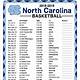 Printable Unc Basketball Schedule
