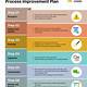 Process Improvement Proposal Template