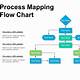 Process Map Template Ppt