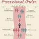 Processional Order Template
