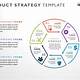 Product Marketing Strategy Template